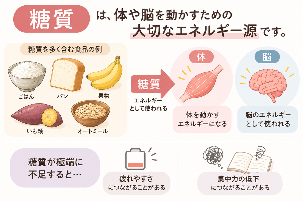 糖質イラスト